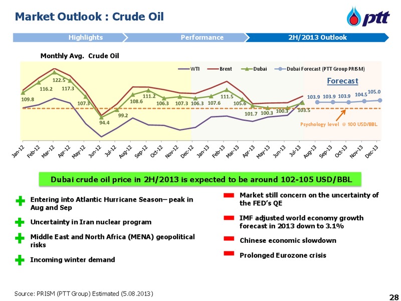 Q2 2013 Earnings Call – PTT Public Company Limited – slide 29
