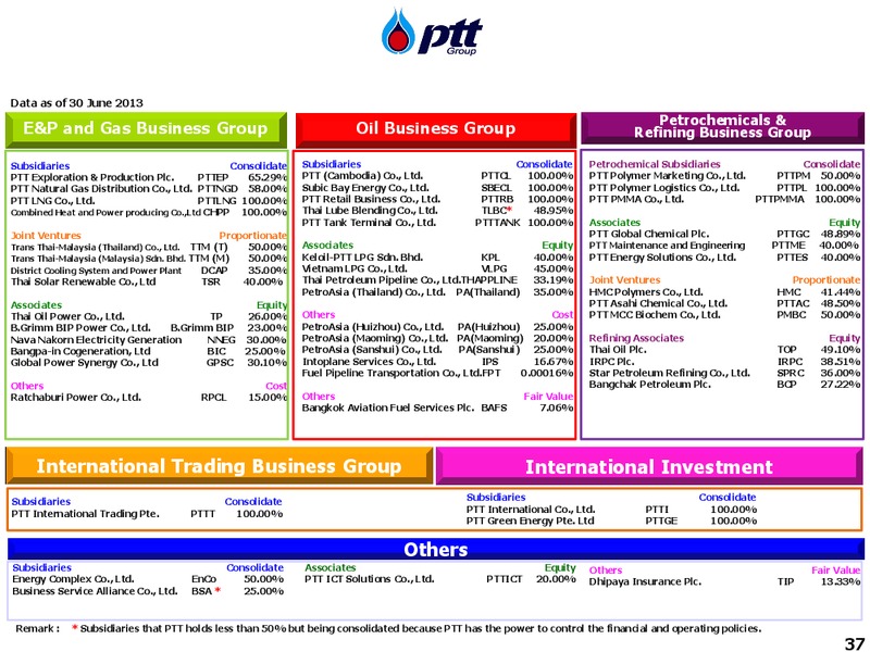 Q2 2013 Earnings Call – PTT Public Company Limited – slide 37