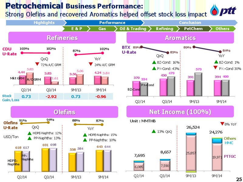 Q3 2014 Analyst Meeting – PTT Public Company Limited – slide 26