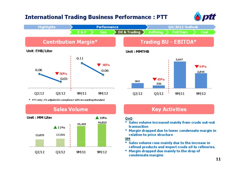 Q3 2012 Earnings Call – PTT Public Company Limited – slide 12