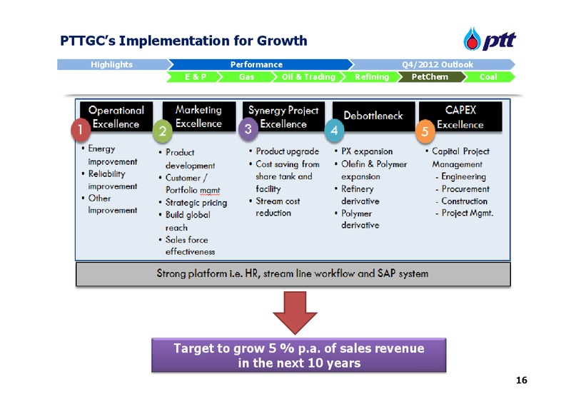 Q3 2012 Earnings Call – PTT Public Company Limited – slide 17