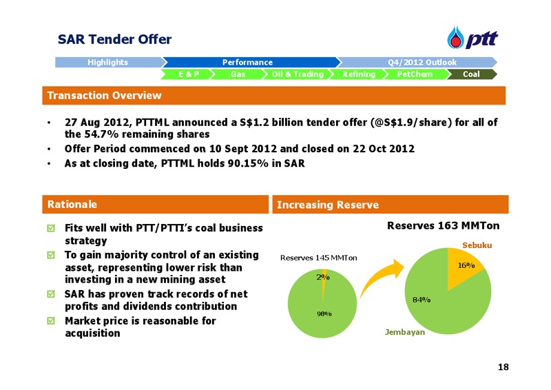 Q3 2012 Earnings Call – PTT Public Company Limited – slide 19