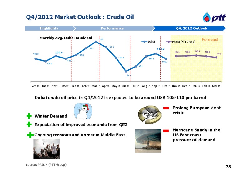 Q3 2012 Earnings Call – PTT Public Company Limited – slide 26