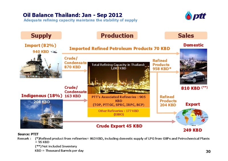 Q3 2012 Earnings Call – PTT Public Company Limited – slide 30