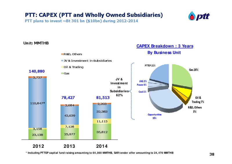 Q3 2012 Earnings Call – PTT Public Company Limited – slide 38