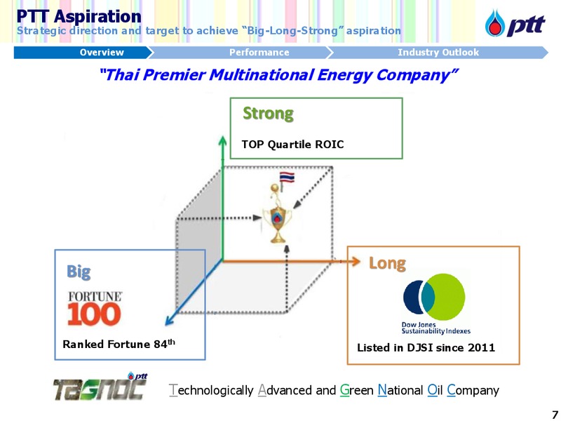 Group Oppurtunity Day – PTT Public Company Limited – slide 8