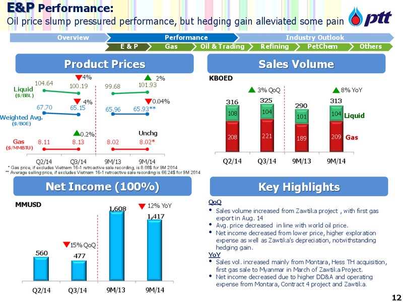 Group Oppurtunity Day – PTT Public Company Limited – slide 13