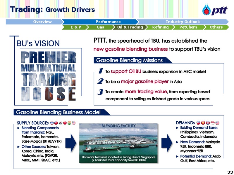 Group Oppurtunity Day – PTT Public Company Limited – slide 23