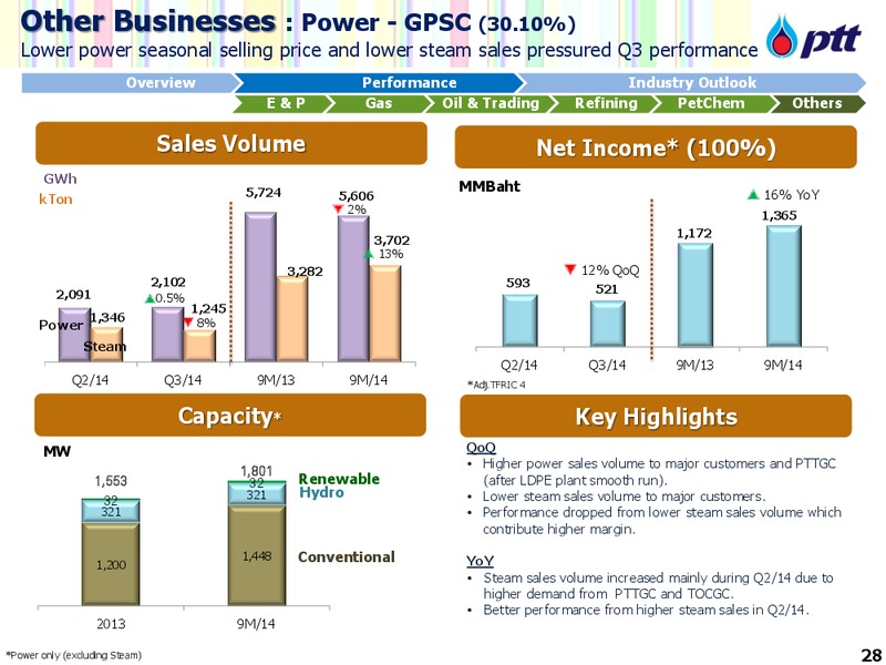 Group Oppurtunity Day – PTT Public Company Limited – slide 29