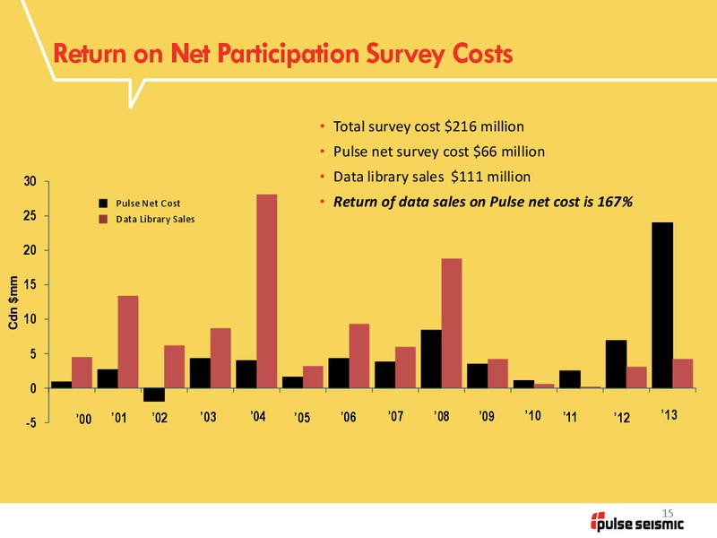 Q1 2014 PRESENTATION – Pulse Seismic Inc. – slide 14