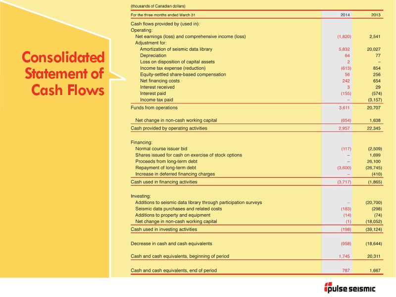Q1 2014 PRESENTATION – Pulse Seismic Inc. – slide 25