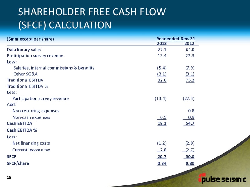 MARCH 2014 CORPORATE PRESENTATION – Pulse Seismic Inc. – slide 14