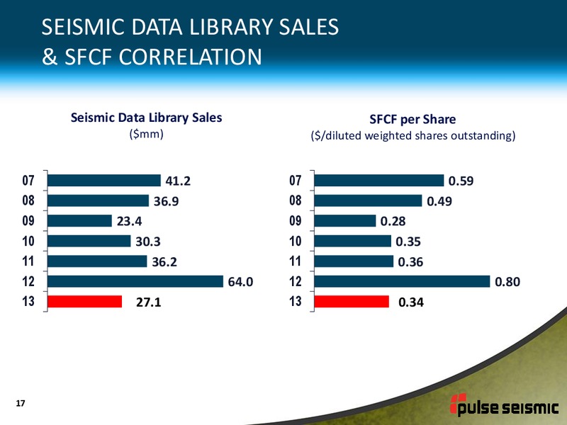 MARCH 2014 CORPORATE PRESENTATION – Pulse Seismic Inc. – slide 16