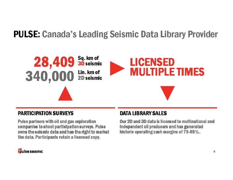 INVESTOR PRESENTATION – Pulse Seismic Inc. – slide 3