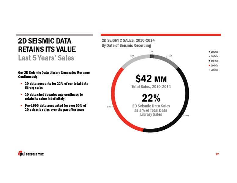 INVESTOR PRESENTATION – Pulse Seismic Inc. – slide 11