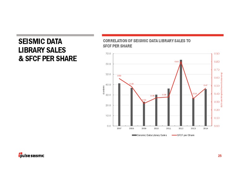 INVESTOR PRESENTATION – Pulse Seismic Inc. – slide 24