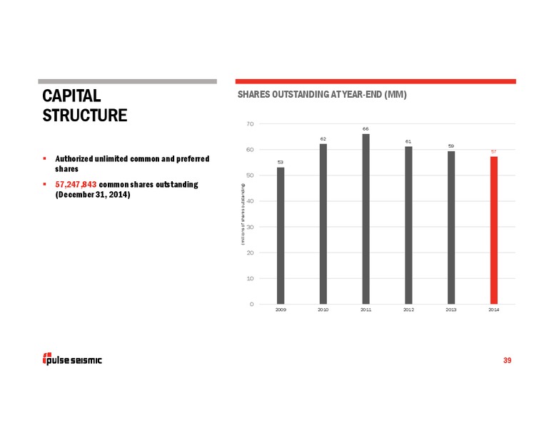 INVESTOR PRESENTATION – Pulse Seismic Inc. – slide 38