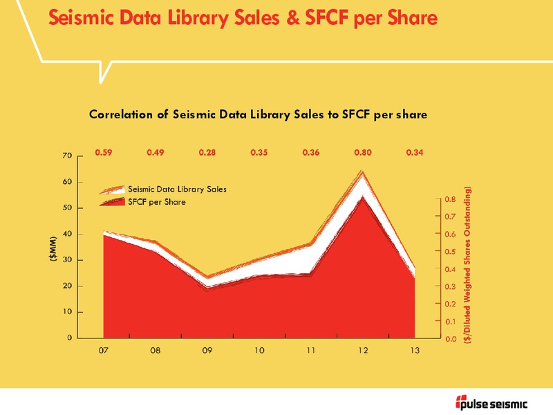 Q2 2014 Presentation – Pulse Seismic Inc. – slide 19