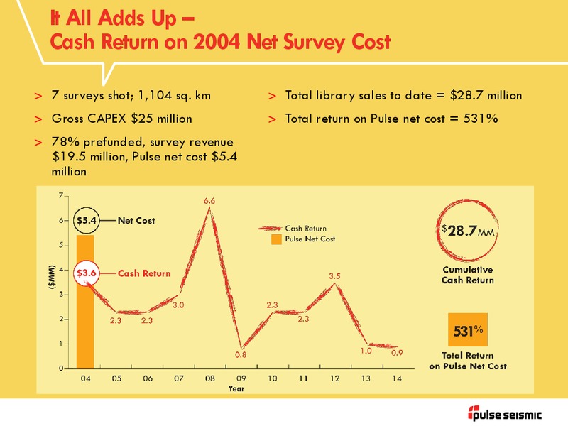 Q2 2014 Presentation – Pulse Seismic Inc. – slide 17