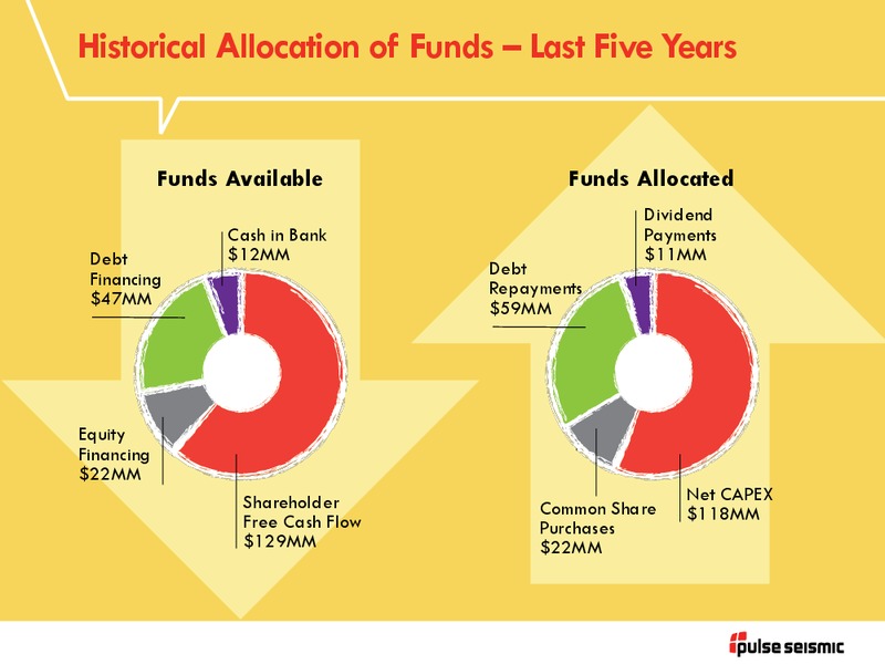 Q2 2014 Presentation – Pulse Seismic Inc. – slide 21