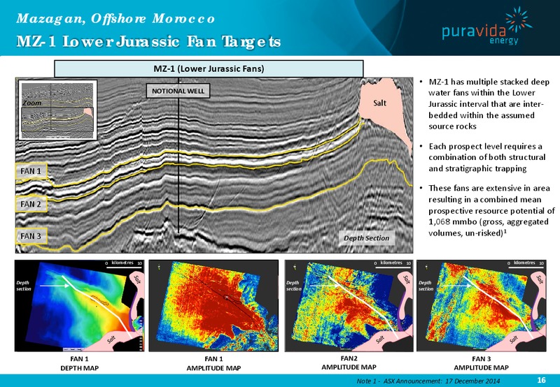 Investor Presentation – Pura Vida Energy Nl – slide 15