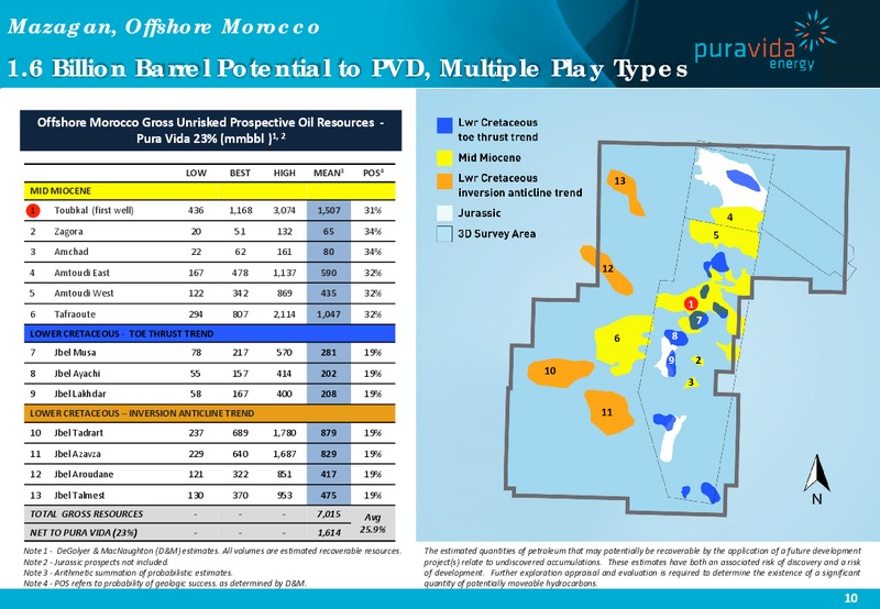 INVESTOR PRESENTATION – Pura Vida Energy Nl – slide 10