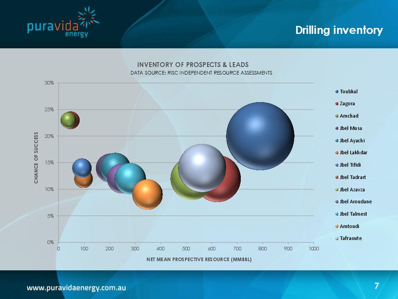 Investor Presentation – Pura Vida Energy Nl – slide 7