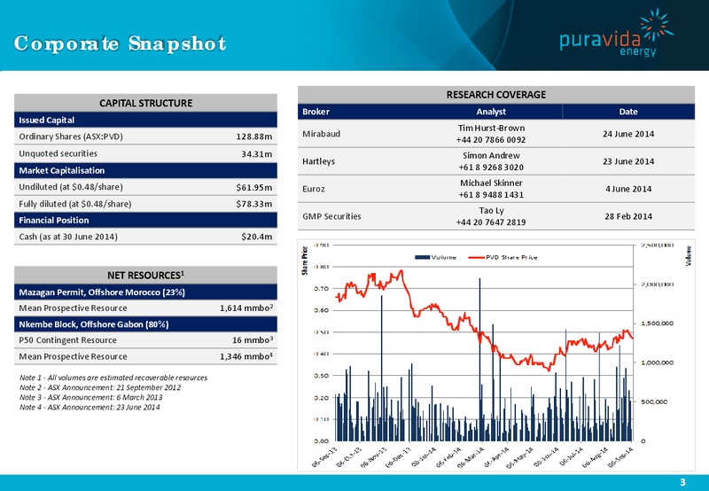 Good Oil Conference Fremantle – Pura Vida Energy Nl – slide 3