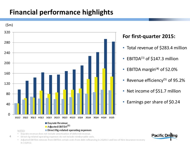 May 2015 Investor Presentation – Pacific Drilling S.A. – slide 3