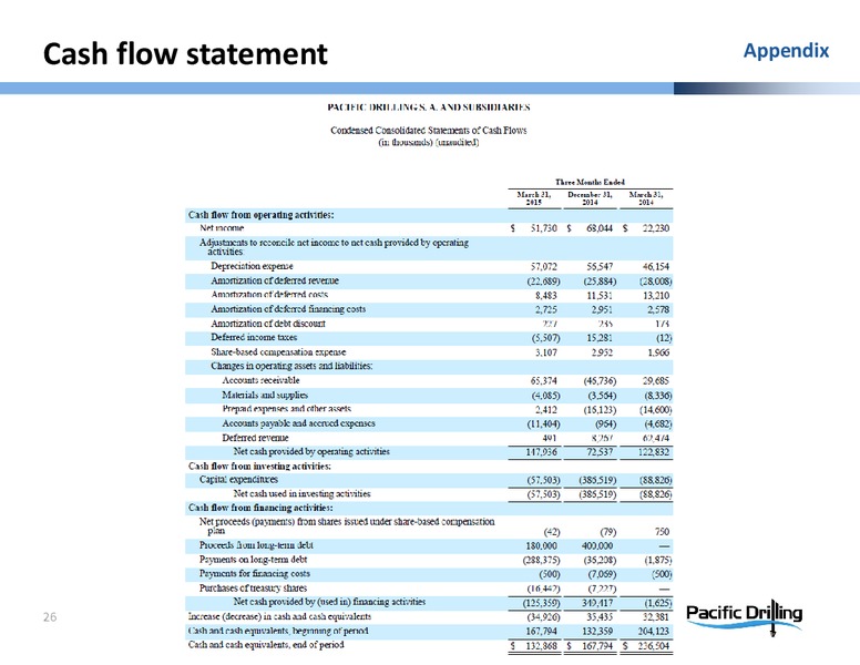 May 2015 Investor Presentation – Pacific Drilling S.A. – slide 24