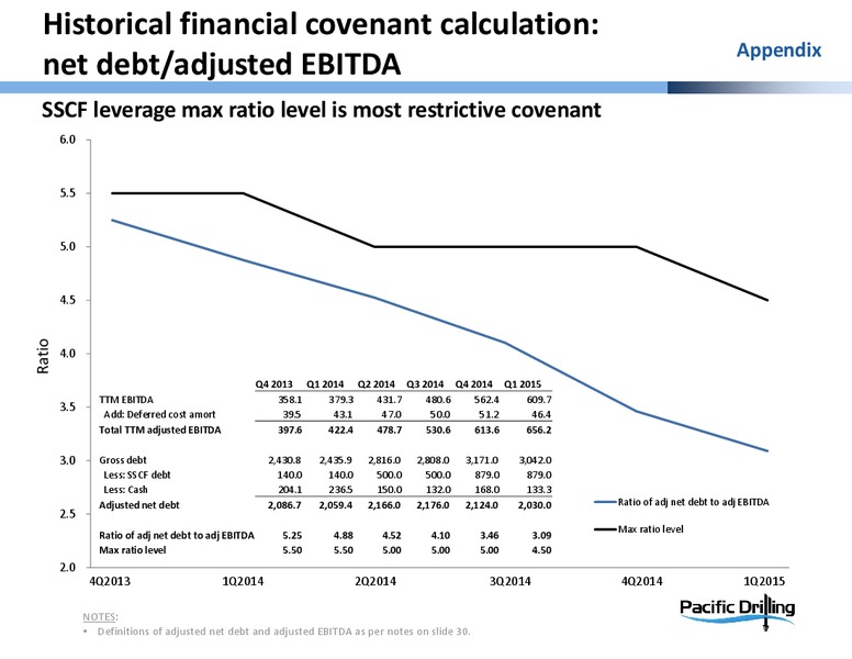 May 2015 Investor Presentation – Pacific Drilling S.A. – slide 27