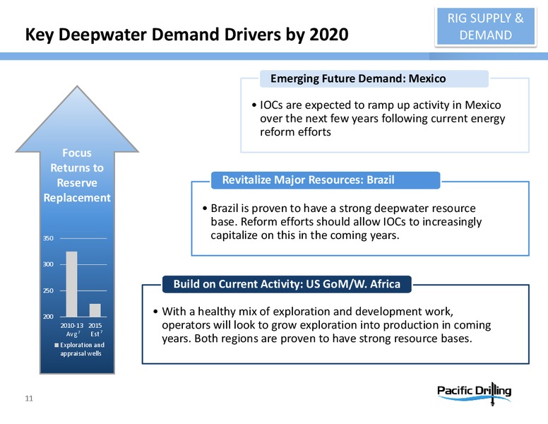 Deutsche Bank Leveraged Finance Conference – Pacific Drilling S.A. – slide 10