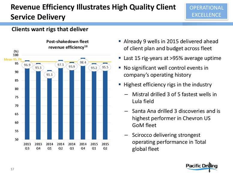 Deutsche Bank Leveraged Finance Conference – Pacific Drilling S.A. – slide 16
