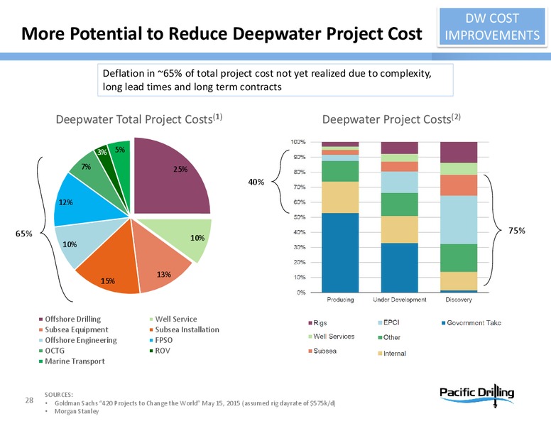 Deutsche Bank Leveraged Finance Conference – Pacific Drilling S.A. – slide 25