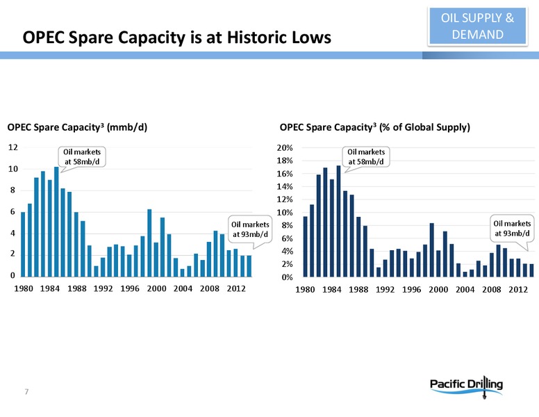 December 2015 Investor Presentation – Pacific Drilling S.A. – slide 6