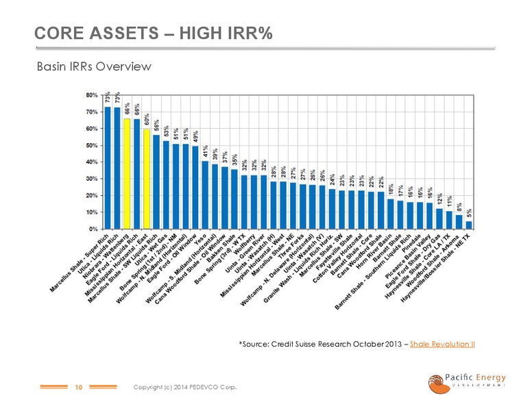 IPAA OGIS PRESENTATION – Pacific Energy Development – slide 9