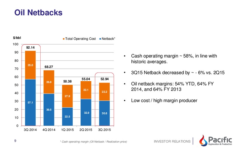 3Q 2015 Financial and Operational Results – Pacific Exploration and Production Corp – slide 7