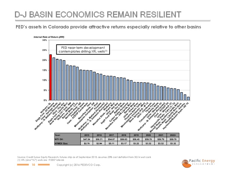 Noble Financial Capital Markets Equity Conference – Pacific Energy Development – slide 9