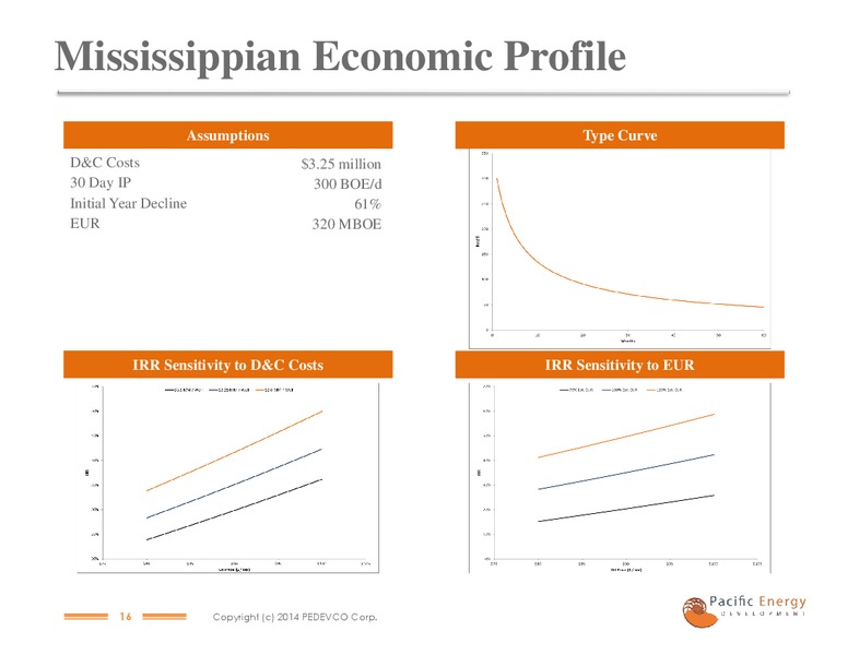 JANUARY 2014 INVESTOR PRESENTATION – Pacific Energy Development – slide 15