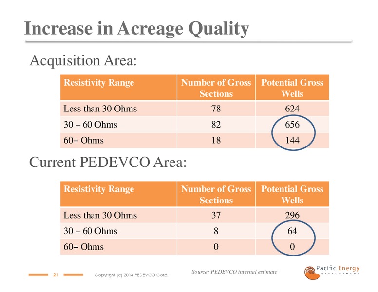 JANUARY 2014 INVESTOR PRESENTATION – Pacific Energy Development – slide 20