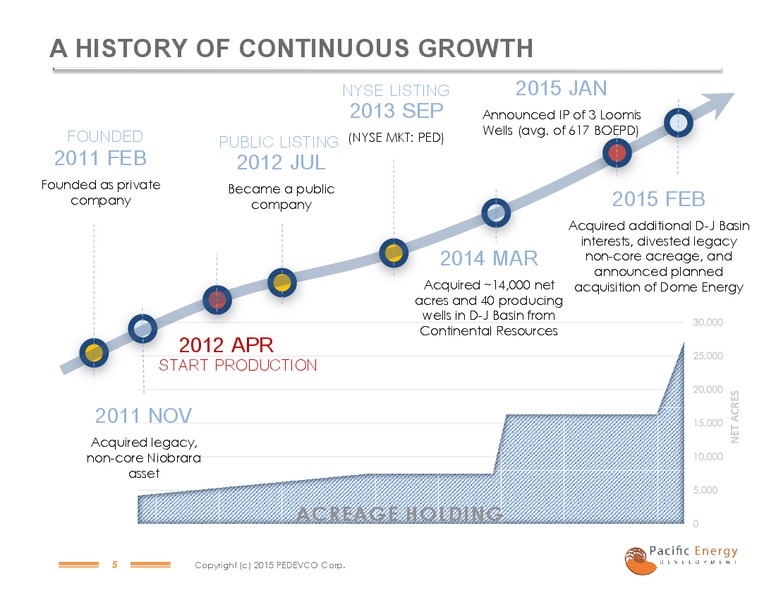 IPAA OGIS NEW YORK – Pacific Energy Development – slide 4
