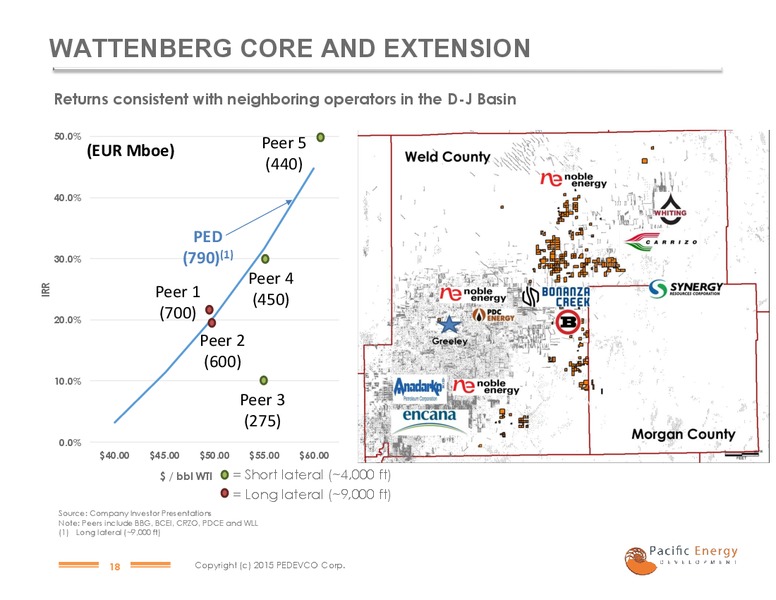 IPAA OGIS NEW YORK – Pacific Energy Development – slide 16