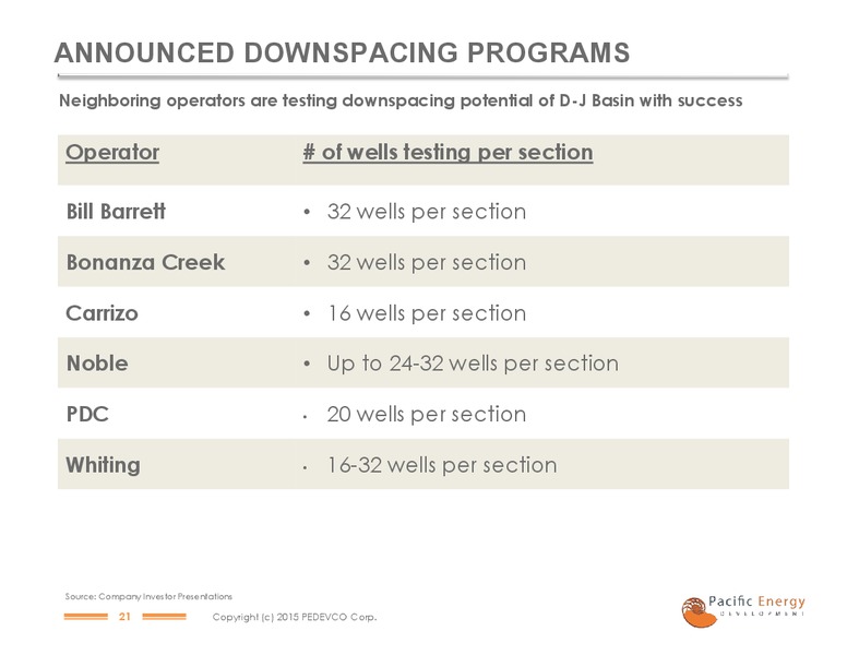 IPAA OGIS NEW YORK – Pacific Energy Development – slide 19