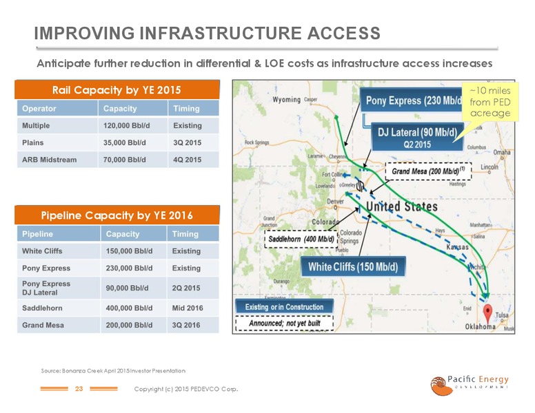 IPAA OGIS NEW YORK – Pacific Energy Development – slide 21