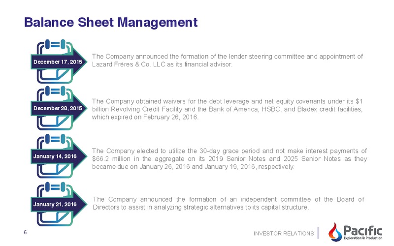 YE 2015 Results – Pacific Exploration and Production Corp – slide 2