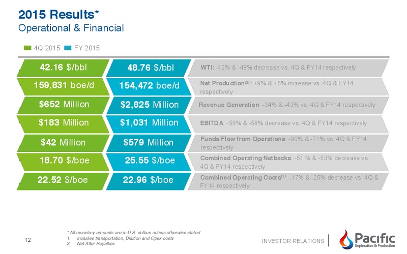YE 2015 Results – Pacific Exploration and Production Corp – slide 4