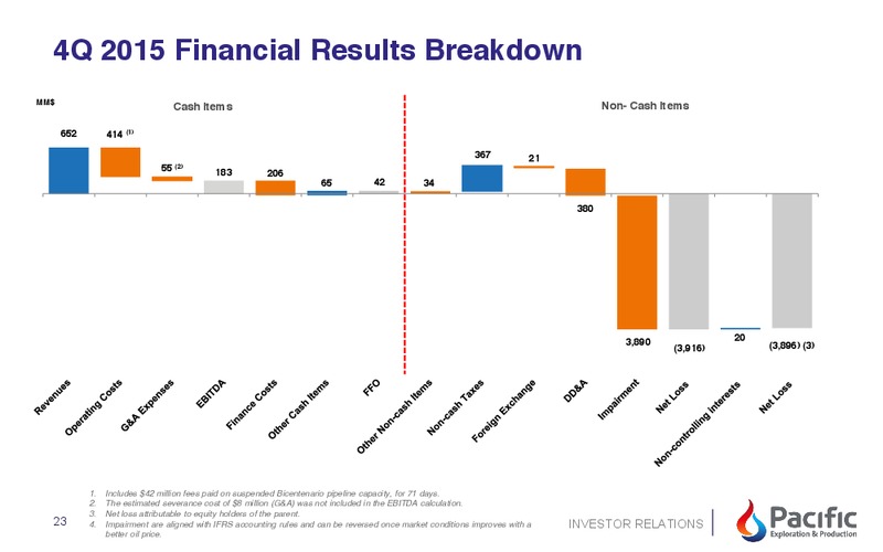 YE 2015 Results – Pacific Exploration and Production Corp – slide 13