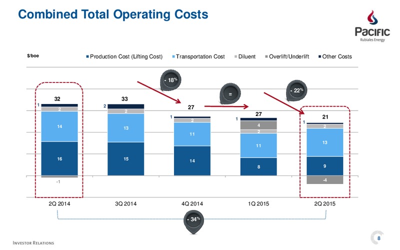 Q2 2015 Results – Pacific Exploration and Production Corp – slide 6