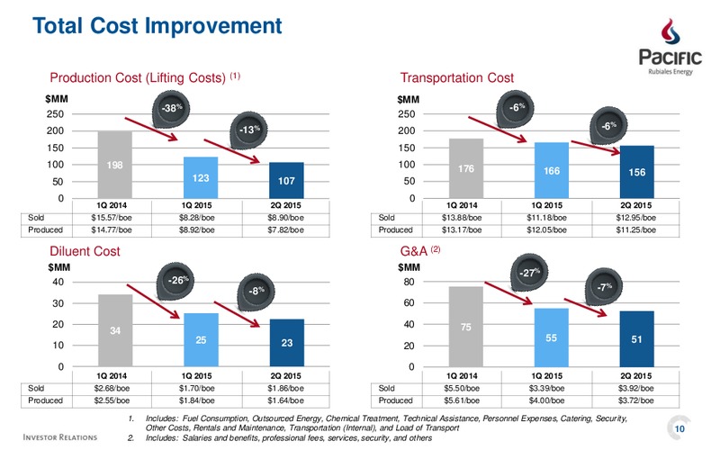 Q2 2015 Results – Pacific Exploration and Production Corp – slide 8