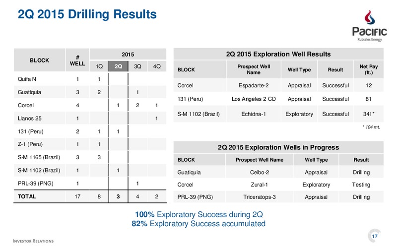 Q2 2015 Results – Pacific Exploration and Production Corp – slide 15